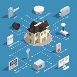 Electronics and Security Systems